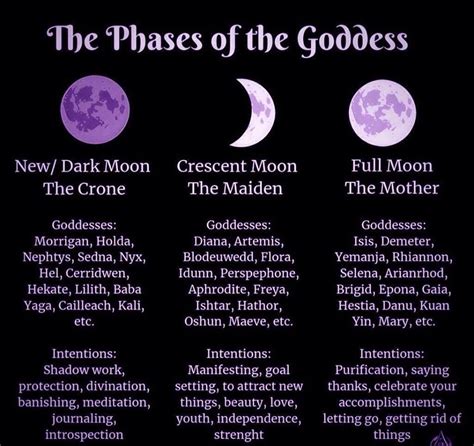 Moon goddess witchcraft rituals